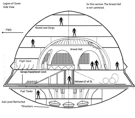 Legion of Doom Interior 1 by johnmiic on DeviantArt