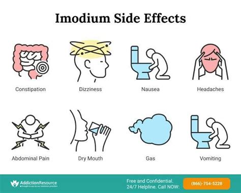 Imodium side effects - MEDizzy