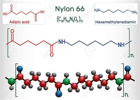 What is nylon | Properties of Nylon | Application of Nylon - Online Earning Tricks