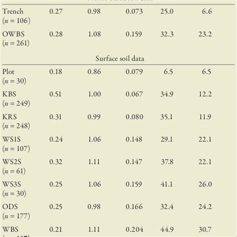 Reference soil parameters for the aggregate size distribution ...