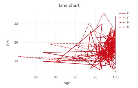 R plotly line chart - Stack Overflow