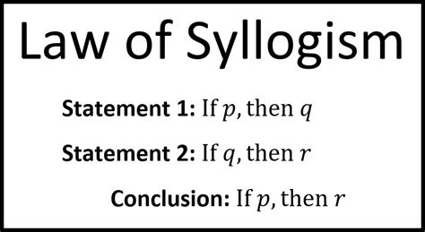 Law of Syllogism