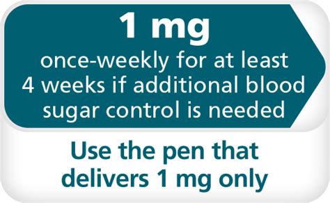 Dosing Schedule | Ozempic® (semaglutide) injection