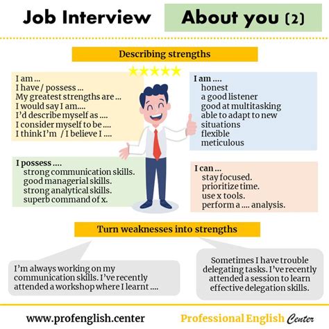 Pin on Professional English Center