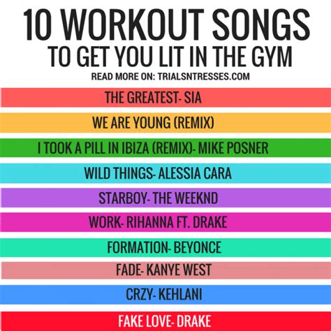 10 Best Workout Songs To Get You Lit In The Gym - Millennial in Debt