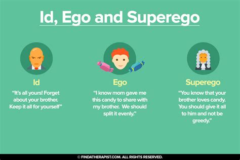 Id, Ego And Superego – Find A Therapist