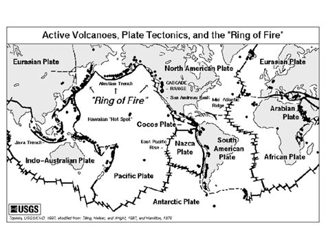 Active Volcanoes, Plate Tectonics and the "Ring of Fire" Worksheet for 8th - 10th Grade | Lesson ...