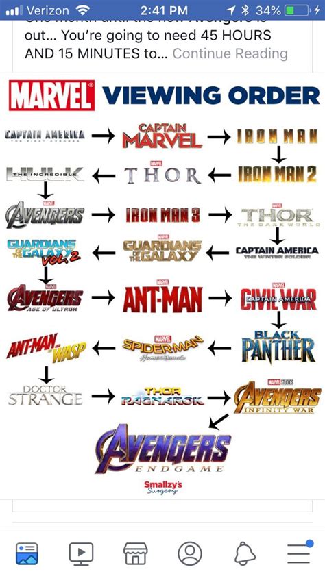 marvel movie collection list - Monty Logsdon