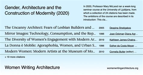 Gender, Architecture and the Construction of Modernity (2020) – Women ...