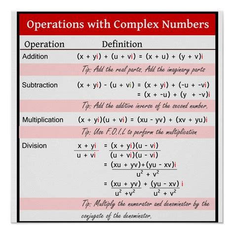 Operations with Complex Numbers Poster | Zazzle | Complex numbers, Math methods, Math formulas