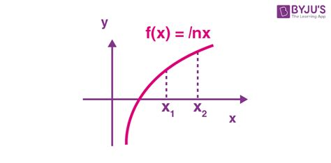 Increasing and Decreasing Functions in Calculus- Definition & Examples