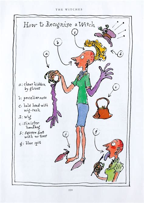 The Witches Roald Dahl Drawings