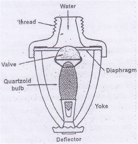 Sprinkler System Diagram Easy