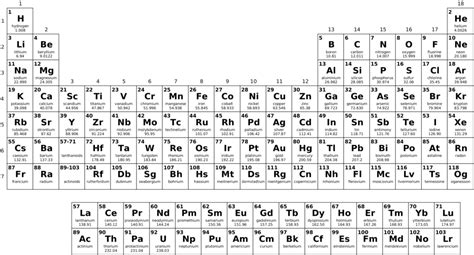 2.7 The Periodic Table | The Basics of General, Organic, and Biological ...