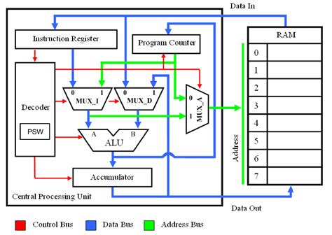 Cpu Control Unit Circuit Diagram