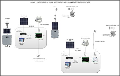 Water_Level_Monitoring_System