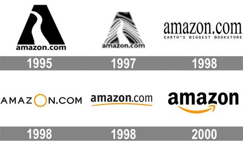 Meaning Amazon logo and symbol | history and evolution | Logo evolution, Amazon logo, Retro logos