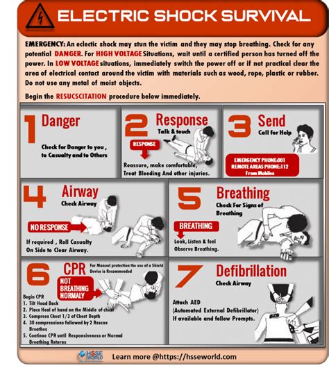 Electric Shock First Aid Poster Free Download