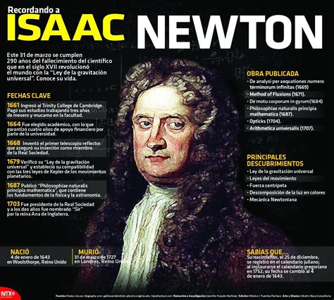#infografíanotimex hashtag on Twitter | Isaac newton, Science, History events