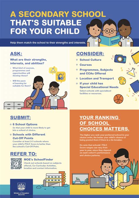 Choosing Secondary Schools