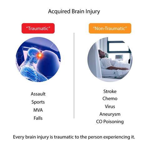 Traumatic Brain Injury Long-Term Effects, Symptoms, and Treatment