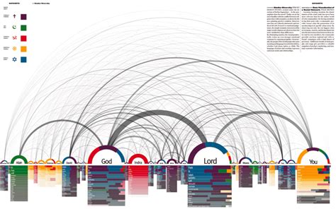 Review: Data Flow, Visualizing Information in Graphic Design | FlowingData