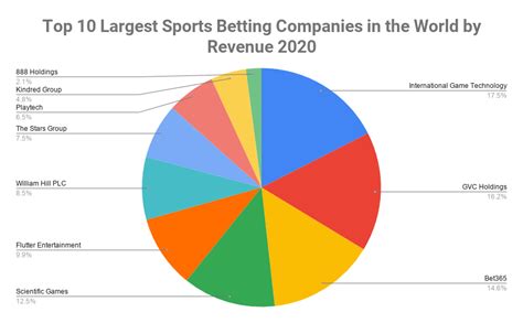 Chaux Michel Boehm - 4 eSports kitapçığı hakkında kolay gerçekler? Küresel olarak, zaten bir ...