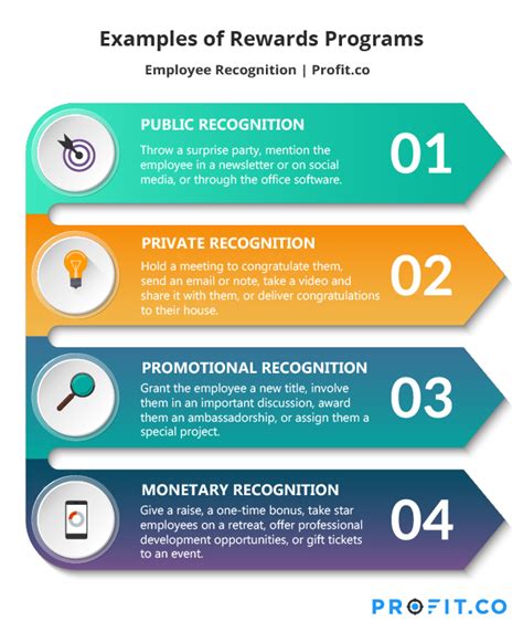 Employee Recognition Programs 2023 Examples Ideas - vrogue.co