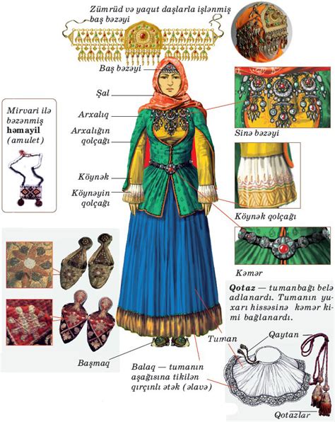 Azerbaijani traditional clothing - Azerbaijan.az