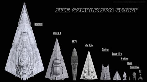 Ship Size Comparison Chart by https://www.deviantart.com/ravendeviant on @DeviantArt | Star wars ...