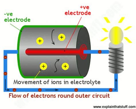 Simple Battery Diagram