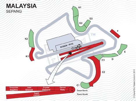 Sepang International Circuit – Motorsport Guides