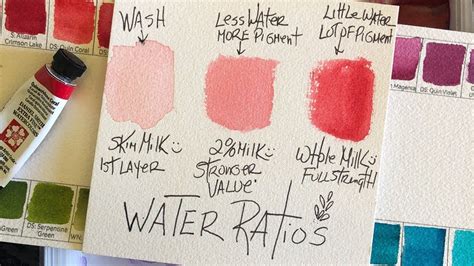 Watercolor Mini Lesson: Creating Color Value with Water to Paint Ratios - YouTube