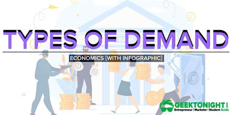 7 Types Of Demand In Economics | Business Economics