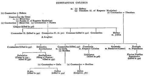 Who Were the Successors of Constantine the Great?