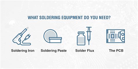 PCB Soldering Techniques | What Soldering Equipment You Need