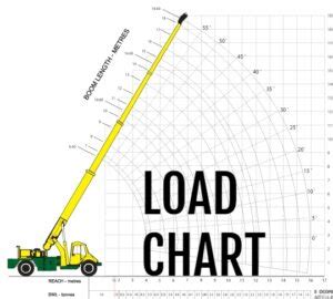 MOBILE CRANE load Chart Lifting Capacity calculations and sizes