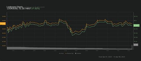 Crypto Update: Next Meme Coins 2023 & Market Analysis