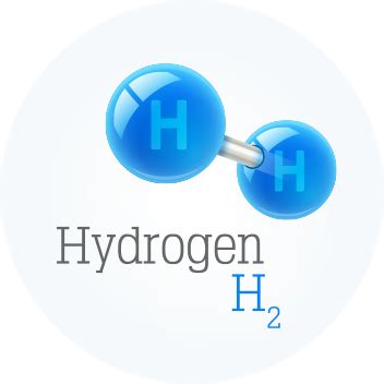 Hydrogen 101 - NovoHydrogen