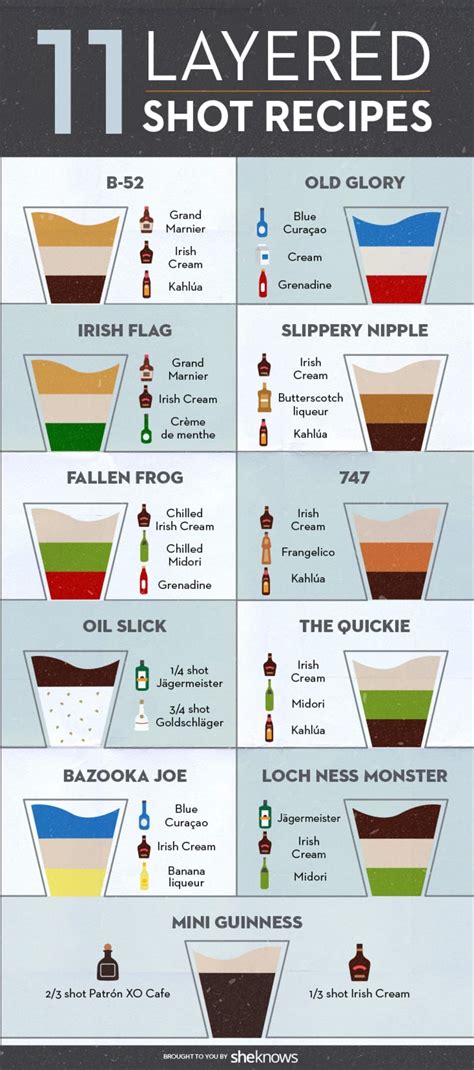 Impress your friends by pouring a badass layered shot like a boss Bartender Drinks Recipes ...