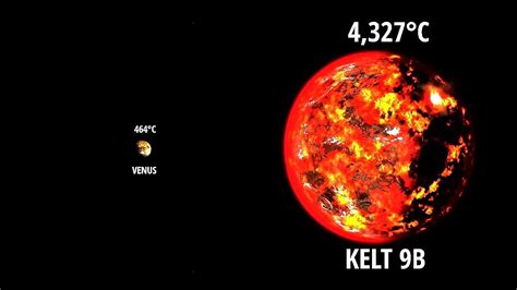 Hottest Planet In The Universe KELT 9B - YouTube