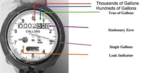 How To Read A Water Meter Very Simple Real Tips Awesome