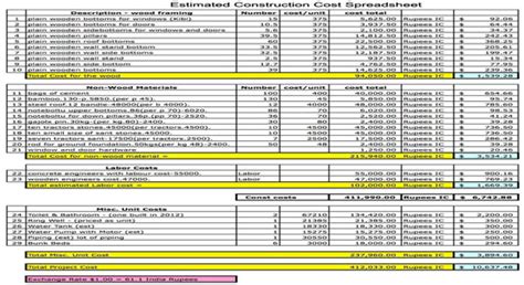 Estimated Construction Cost Spreadsheet | construction cost estimator