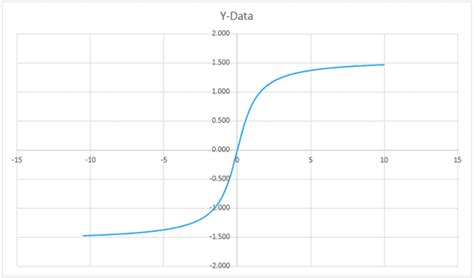 Xy Chart In Excel - Ponasa