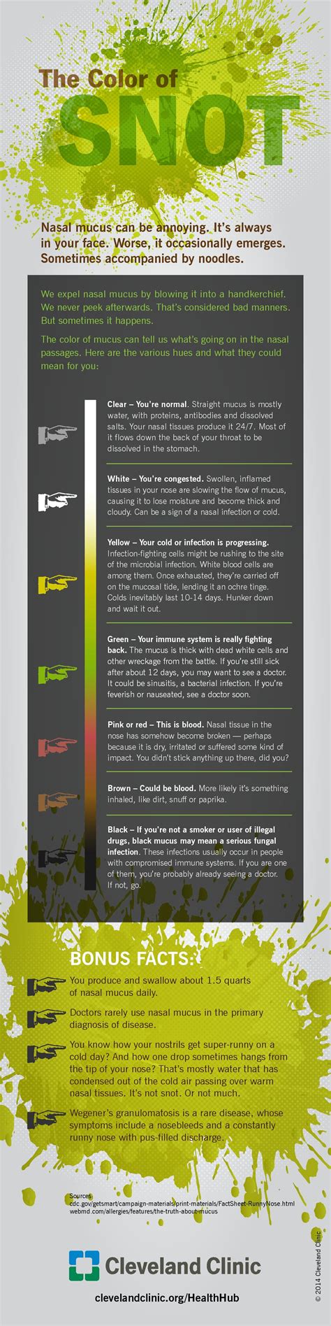 What It Means When Your Snot Is Green | Lifehacker Australia