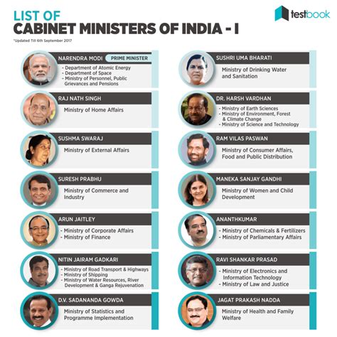 Free Current Cabinet Ministers Of India In Hindi Pdf With Low Budget ...