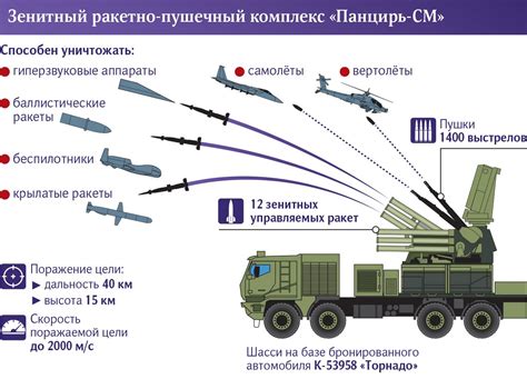 Pantsir S1 8x8 Short Range Air Defense Missile System and SPAAG. - Page 2 - Implemented ...