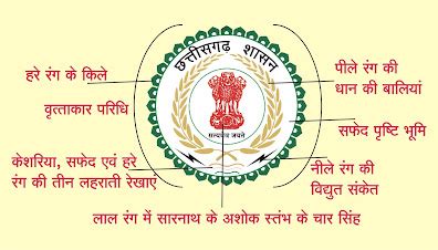 Logo of Chhattisgarh State (छत्तीसगढ़ राज्य के प्रतीक चिन्ह) - GKCG.in