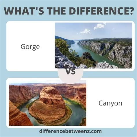 Difference between Gorge and Canyon - Difference Betweenz