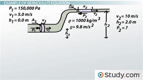 Bernoulli's Equation | Definition, Formula & Examples - Lesson | Study.com